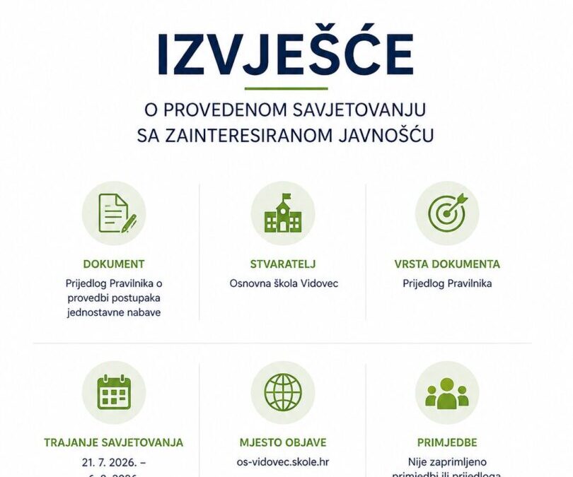Izvješće o provedenom savjetovanju sa zainteresiranom javnošću